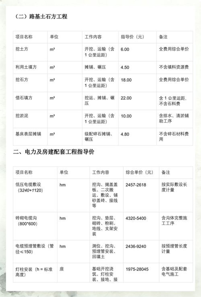 施工专业的世界：揭秘专业作业流程