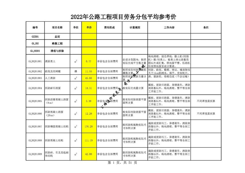 劳务分包在建筑项目中的作用